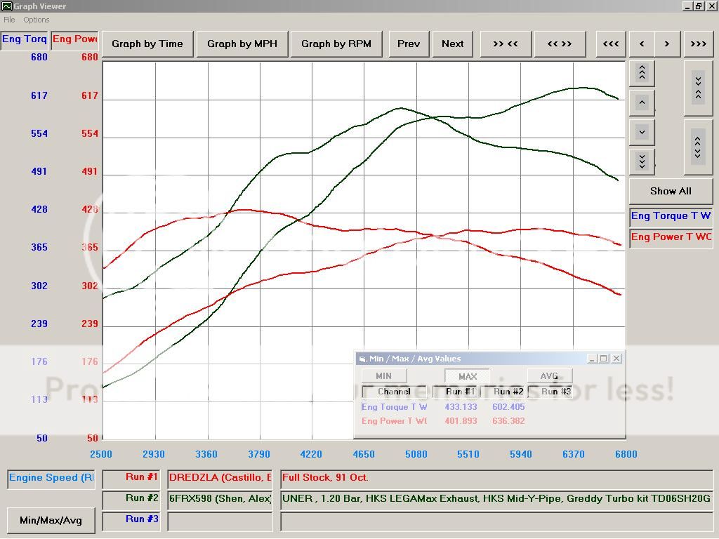 Greddy Turbo Kit Parts List Nissan GTR Forum