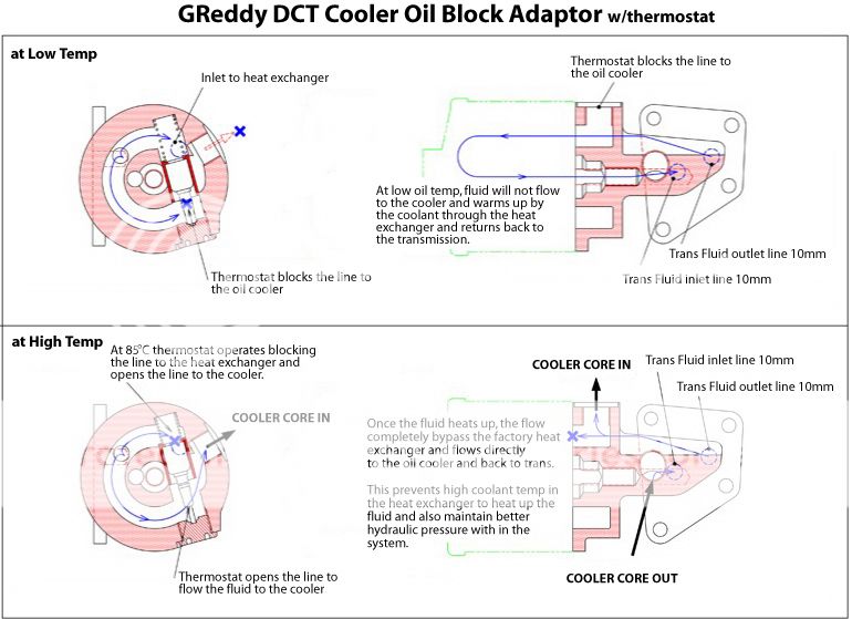 R35 Transmission Coolers - Page 3 - R35 GT-R - GT-R Life