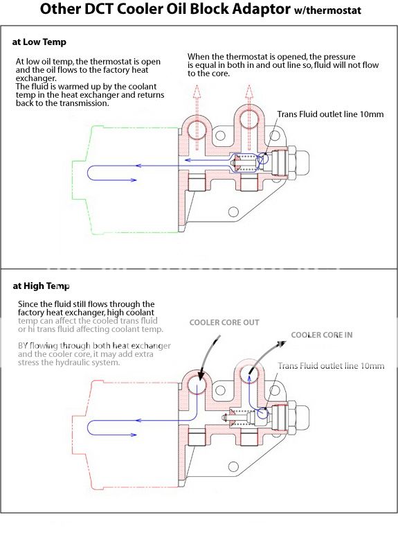 R35 Transmission Coolers - Page 3 - R35 GT-R - GT-R Life