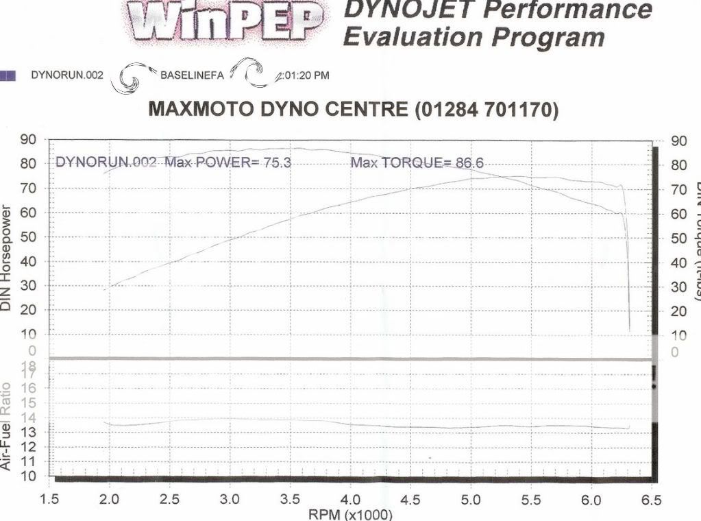harley dyno tune cost